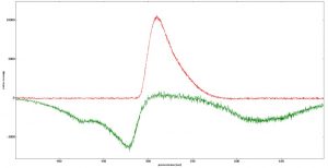 Спектры поглощения и люминесценции красителя в полимерной матрице